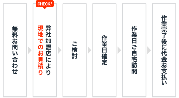 ご利用の流れ