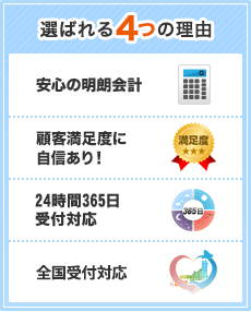 選ばれる4つの理由