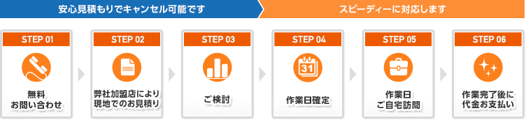 安心見積りでキャンセル可能です！スピーディーに対応します！