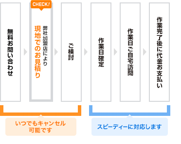 ご利用の流れ