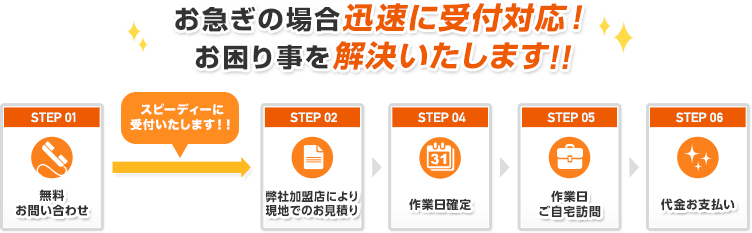 お急ぎの場合迅速に受付対応！お困り事を解決いたします!!